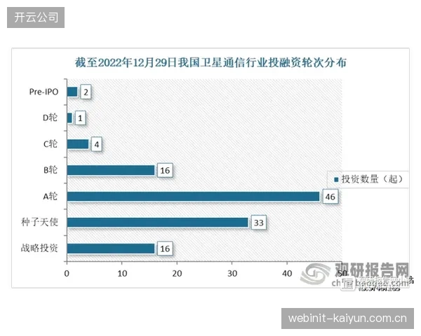 2024年体育领域的投融资事件中，天使轮与A轮等早期项目占比超过53%